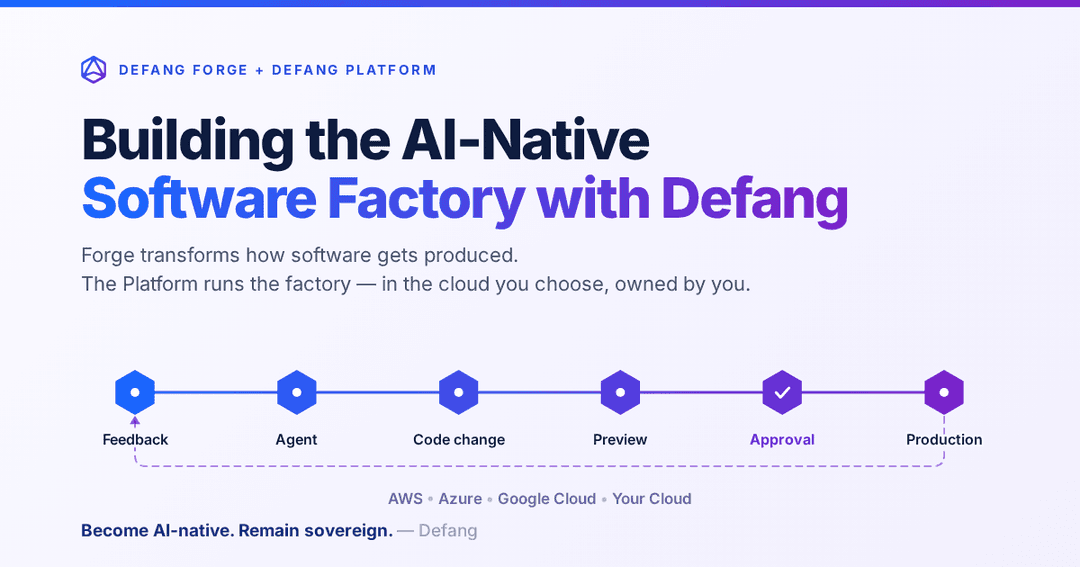 Defang Forge builds the factory and the Defang Platform runs it across AWS, Azure and Google Cloud, with a customer feedback loop flowing back into production.