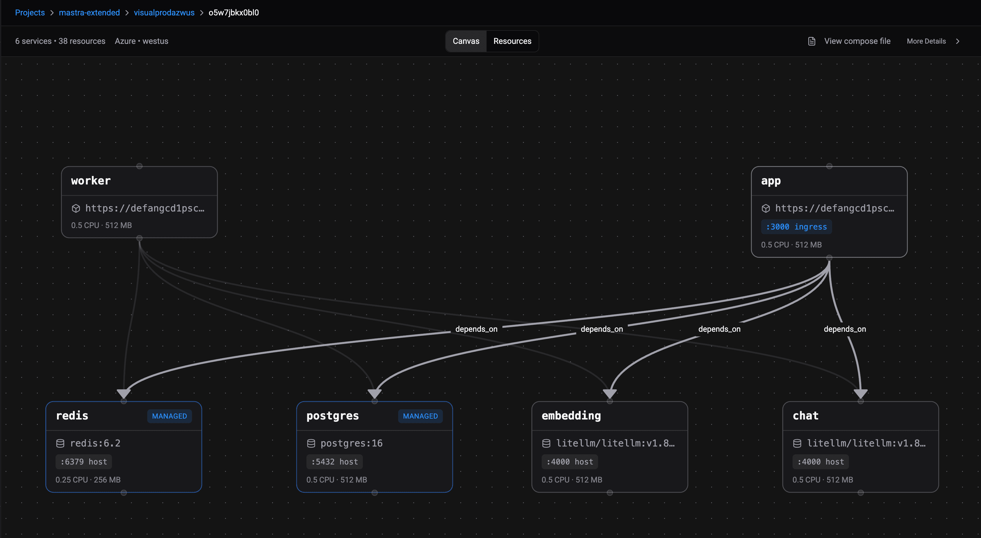 Docker Compose Visualizer showing a Mastra application architecture