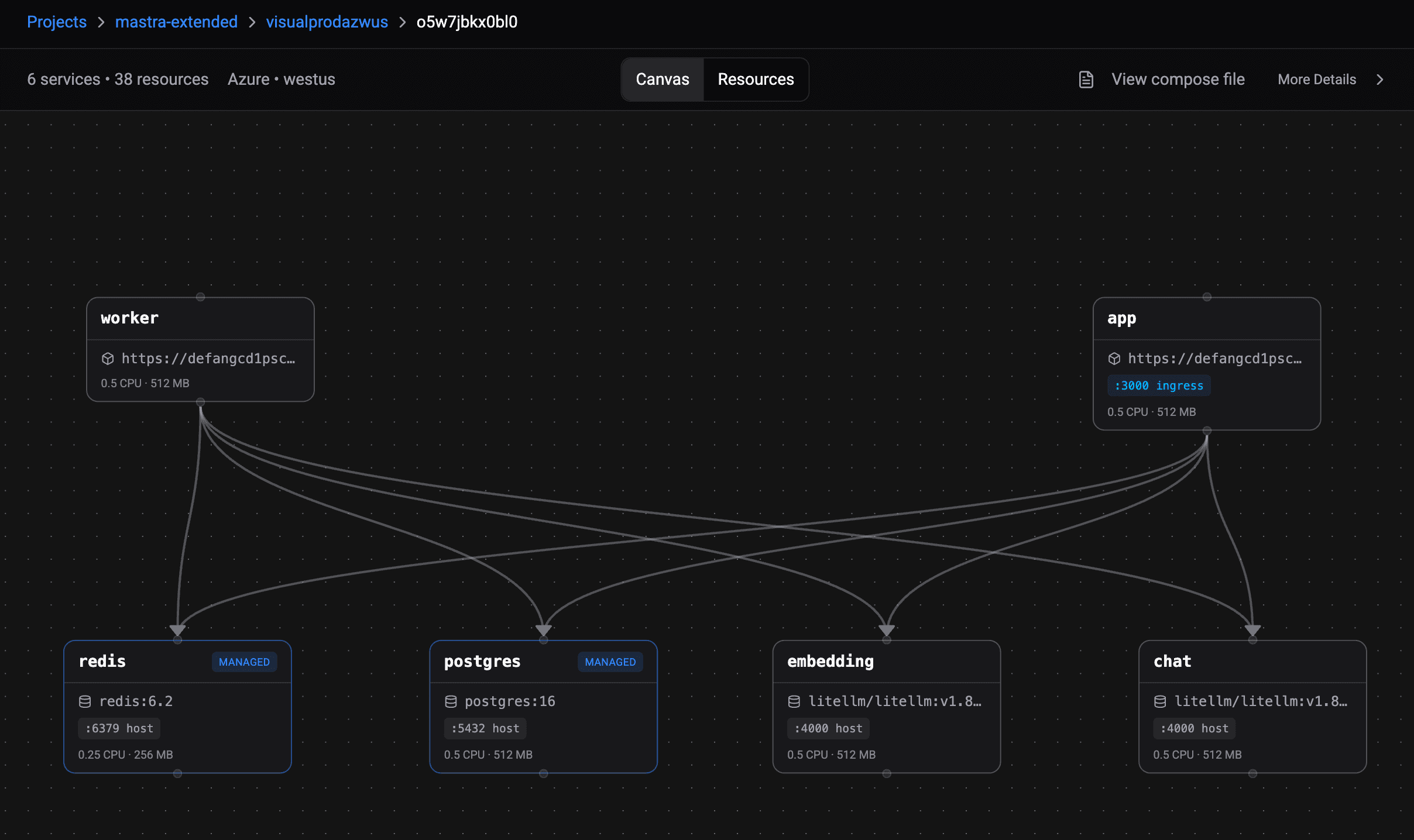 Compose Visualizer with dependency labels