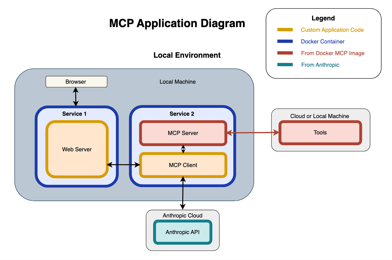 mcp-before